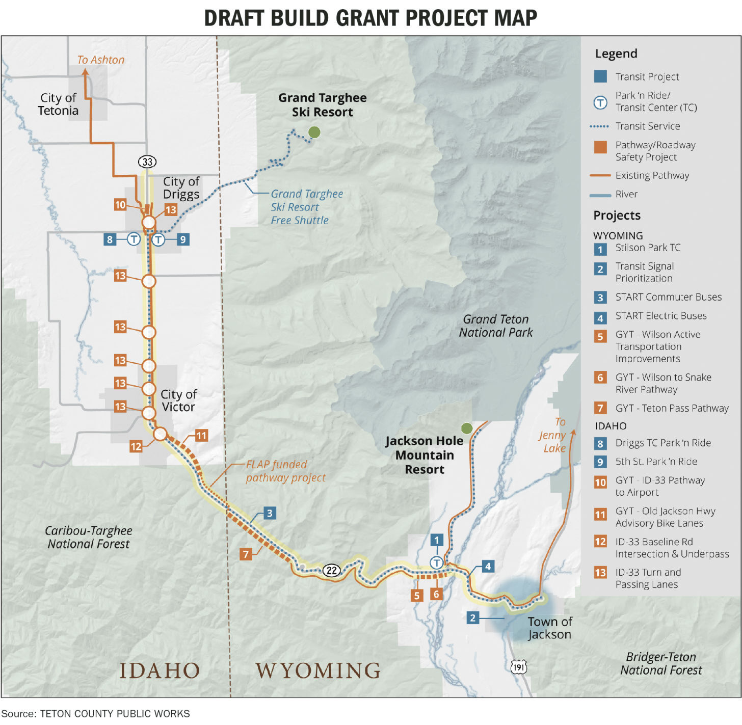Build Grant